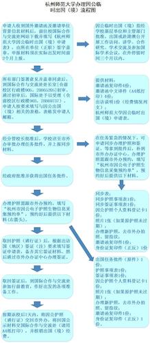 出国申请流程